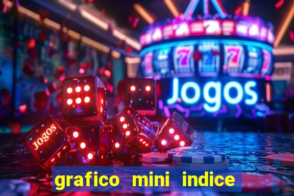 grafico mini indice em tempo real