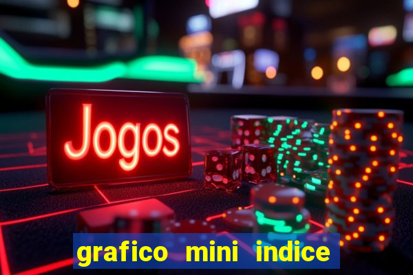 grafico mini indice em tempo real