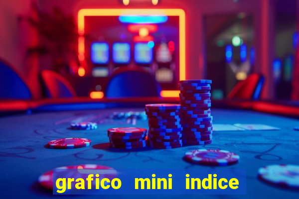 grafico mini indice em tempo real