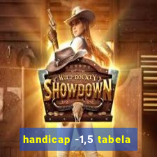 handicap -1,5 tabela