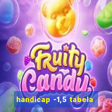 handicap -1,5 tabela