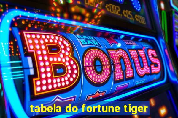 tabela do fortune tiger