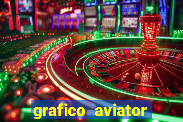 grafico aviator aposta ganha