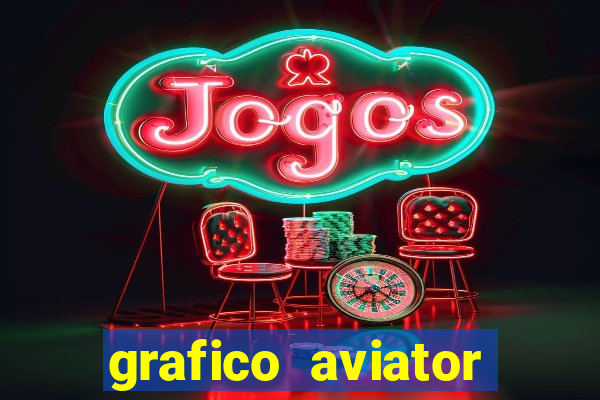 grafico aviator aposta ganha