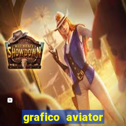 grafico aviator aposta ganha