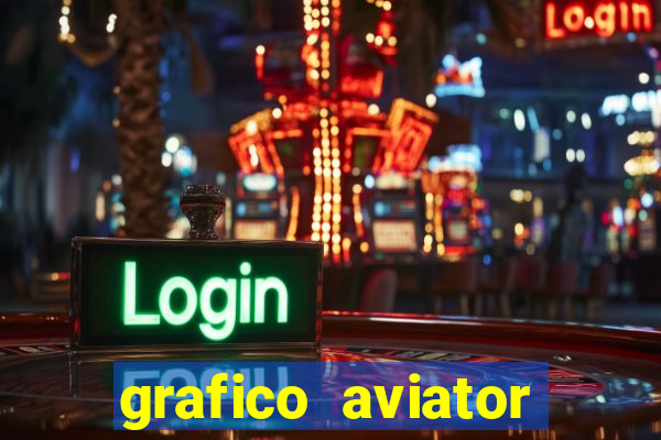 grafico aviator aposta ganha