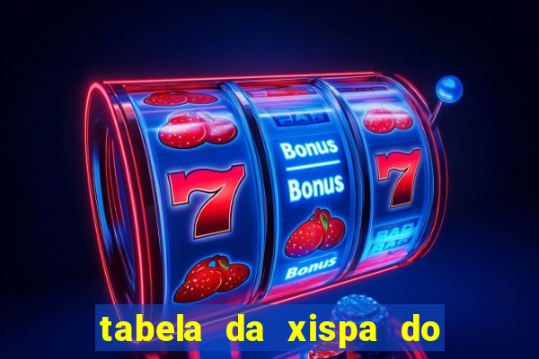 tabela da xispa do jogo do bicho