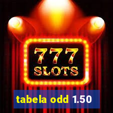 tabela odd 1.50