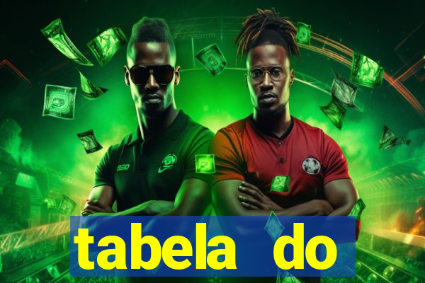 tabela do brasileirao 2015