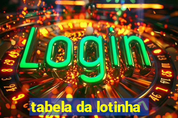 tabela da lotinha