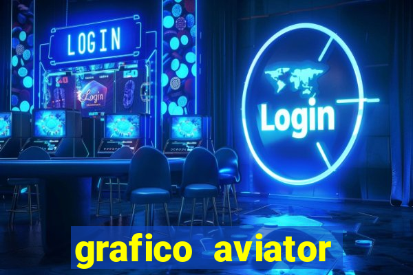 grafico aviator aposta ganha